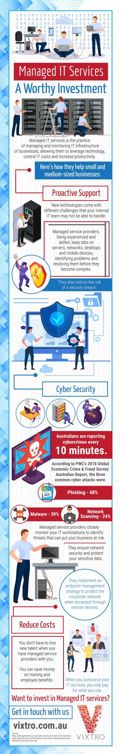 Managed IT Services: A Worthy Investment