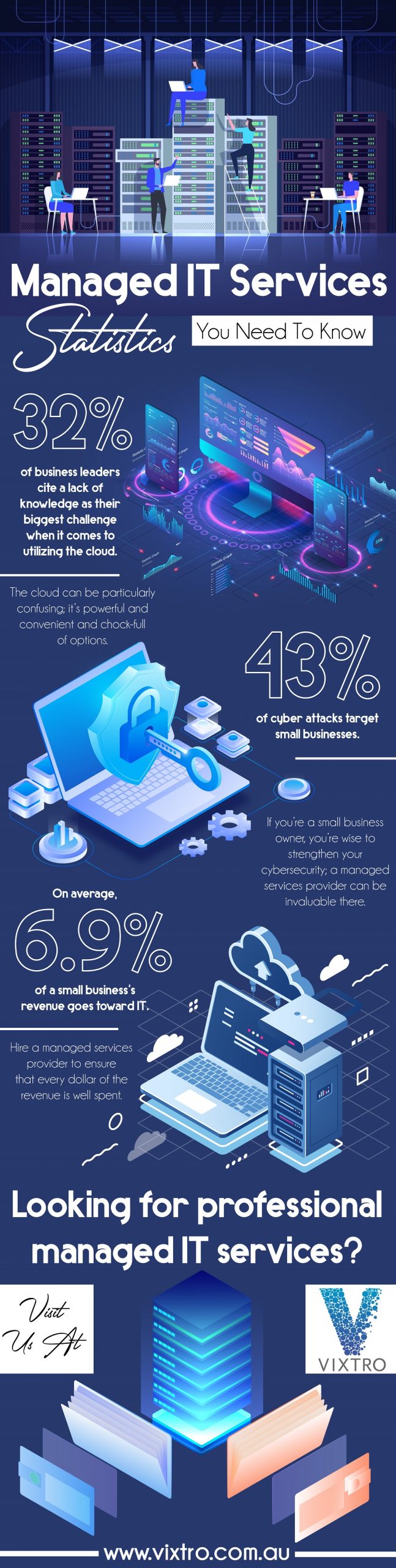 Managed IT Services: Statistics You Need To Know
